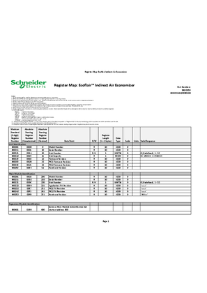 Image of Ecoflair Modbus Register Map
