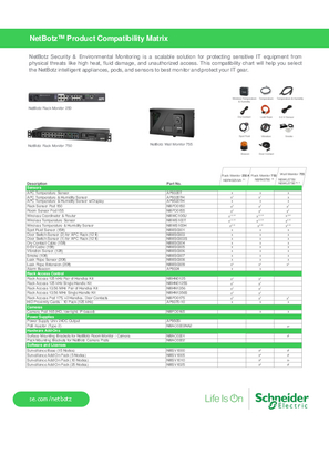Image of APC NetBotz Product Compatibility Chart