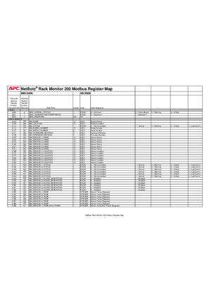 Image of NetBotz Rack Monitor 200 Modbus Register Map