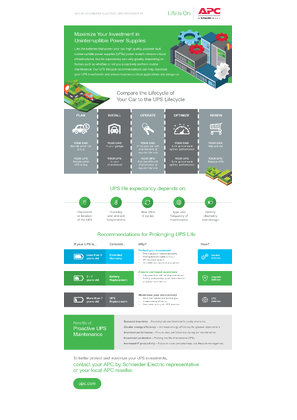 Image of UPS LifeCycle Infographic: Maximize Your Investment in Uninterruptible Power Supplies