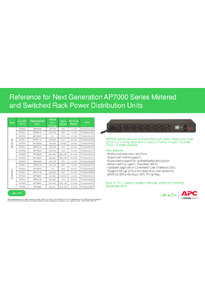Görüntüsü Reference for Next Generation AP7000 Series Metered and Switched Rack PDUs