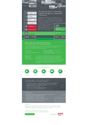 Image of The Missing Piece in Converged, Hyperconverged, and Integrated IT Solutions