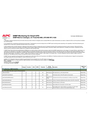 Imagen de SNMP Monitoring for Smart-UPS - SNMP Metrics Catalog