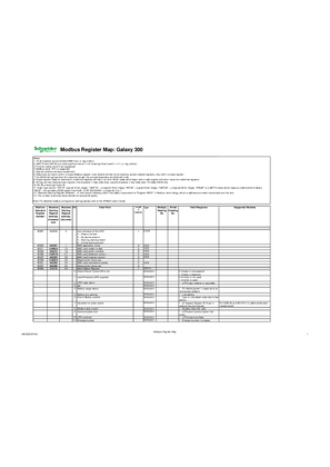 Image of Network Management Card for Galaxy 300 10-80 kVA Modbus Register Map