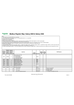 的映像 Galaxy 5000 and Galaxy 5500 Modbus Register Map