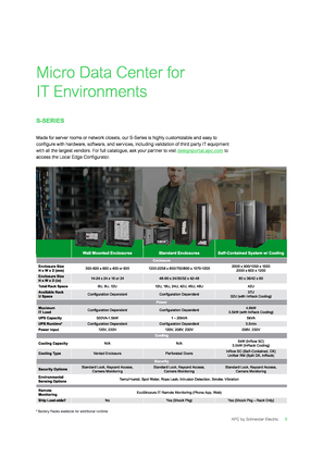Image of EcoStruxure Micro Data Center S-Series Spec table