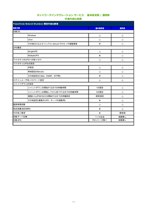 イメージ ネットワークインテグレーション サービス 　基本設定版 / 通常版　作業内容比較表