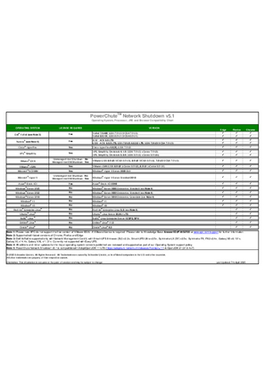 Image of PowerChute Network Shutdown Operating System, Processor, JRE and Browser Compatibility Chart