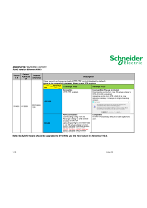 Image of Modicon STB STBNIP2212 Firmware <=SV04.00