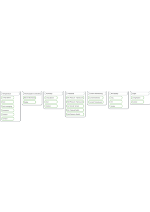 Image of Sensors heirarchy