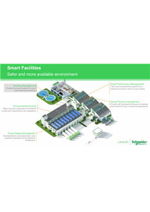 Image of Smart Facilities