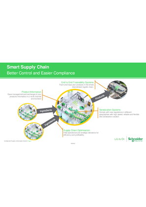 イメージ Smart Supply Chain Value Prop