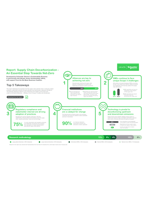 Image of Supply Chain Decarbonization