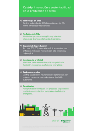 Imagen de Castrip: innovación y sustentabilidad en la producción de acero