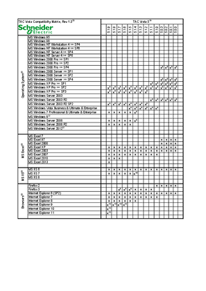 Image of VISTA VISTA SOFTWARE compatibilite TAC+Vista+Compatibility+Matrix+Ver+1+5.pdf