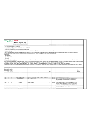 Immagine di NetBotz 5.x Modbus Register Map