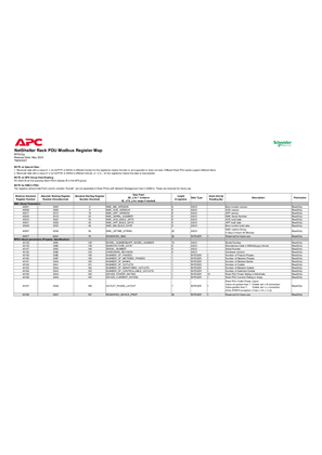 Image of NetShelter Rack PDU Modbus Register Map