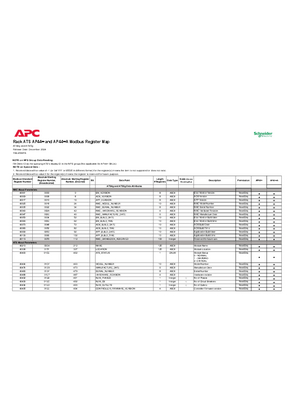 Image of Rack ATS AP44•• and AP44••A Modbus Register Map