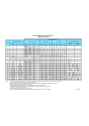 Image of ASCO UL1008 Withstand and Closing Ratings (RMS Symmetrical AMP)
