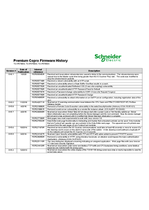 Imagen de TSXP576634M Ethernet Copro Firmware
