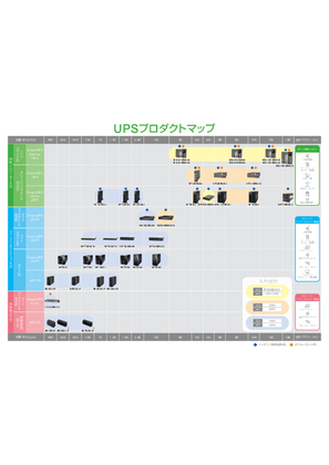 イメージ UPS製品マップ