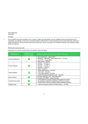 Image of Global Supply Chain Update