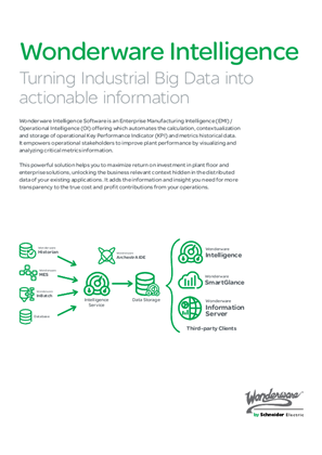 Imagen de Wonderware Intelligence