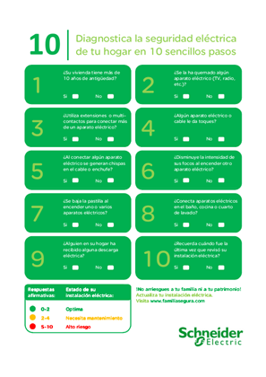 Diagnostica la seguridad eléctrica de tu hogar en 10 sencillos pasos