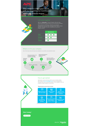 Image of Stay ahead in the digital world with our Ecommerce Certification