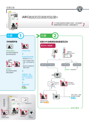 的映像 iARC故障诊断工具-user guide