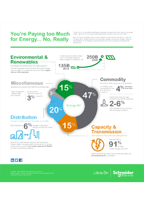 Image of Infographic Energy Bill