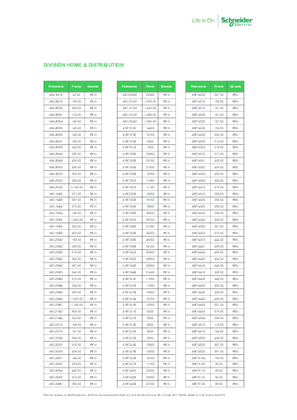 Imagen de Lista de Precios 2025 Perú