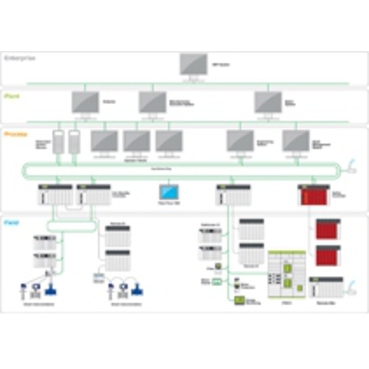 Transparent Ready Schneider Electric One single network - Ethernet - by using simultaneously two protocols EtherNet/IP and Modbus/TCP