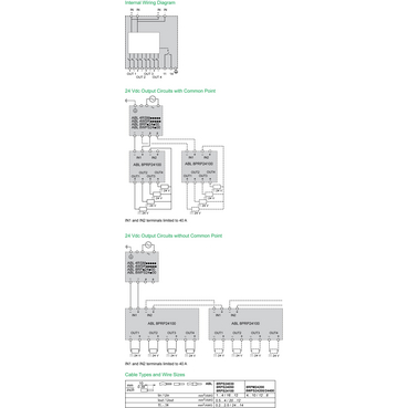Technical Illustration for F17 Application Modules - Wiring