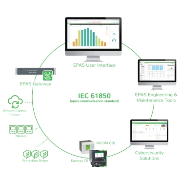 EcoStruxureTM Power Automation System Schneider Electric Digitālās apakšstacijas automatizācijas sistēma