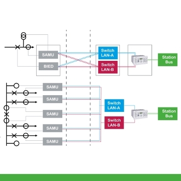 Process Bus and IEC 61850-9.2 LE Schneider Electric Available in Easergy MiCOM Px40 protection relays