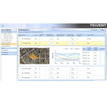 Water Operations Intelligence Schneider Electric Advanced software solutions