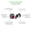 9001K - Technical Benefits - EN