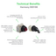 9001SK - Technical Benefits - EN