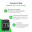ComPacT NSX Basic Frame Technical USP