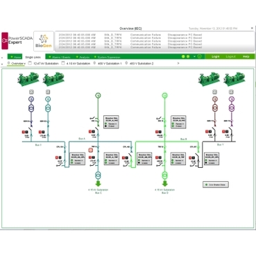 EcoStruxure™ Power SCADA Operation Schneider Electric Kombinerar SCADA och energiövervakningsprogramvaror.