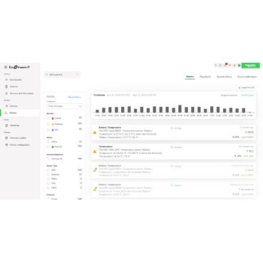 SWITE3YR-DIGI 商品画像 Schneider Electric