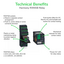 technical benefits