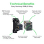 technical benefits