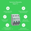 Easy9 Pro 3P B 32A MCB 6000A-EZ9F27332-Technical Benefits