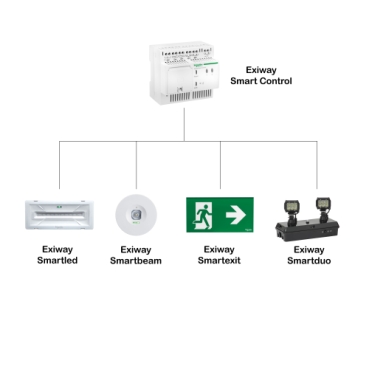 Exiway DiCube Schneider Electric Systemet til automatisk test og integreret overvågning af din selvforsynende sikkerhedsbelysningsinstallation.
