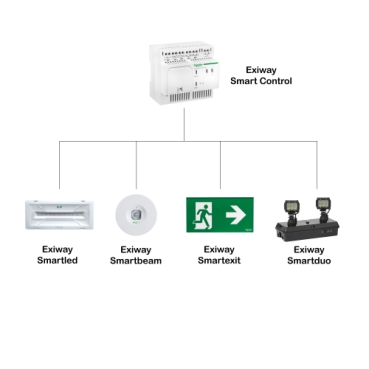 Exiway DiCube Schneider Electric Pilnībā pielāgojama un mērogojama adresējama sistēma