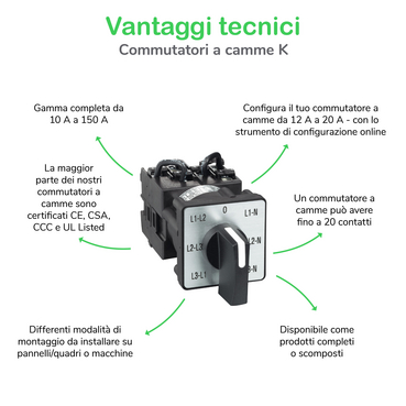 K1-K2 - Vantaggi tecnici - IT