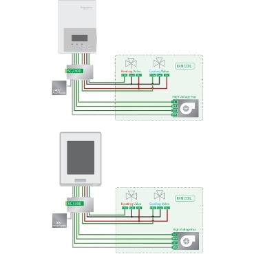 Parafoudre pour réseau électrique 3x400V+Neutre 10kA Quick PF type 2  Schneider Electric