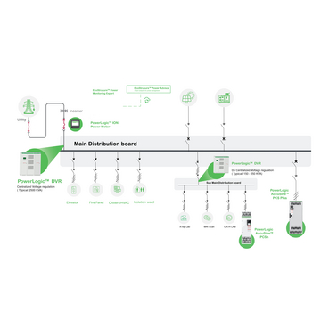 PCSP-EVCP Solution Architecture - TI